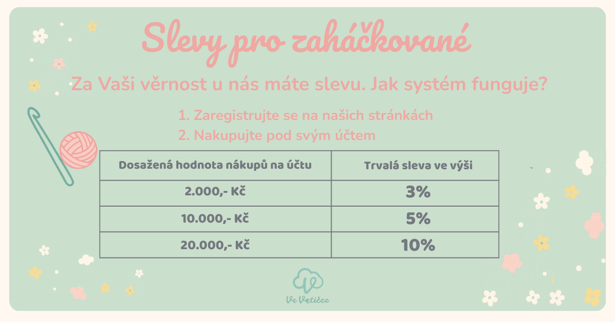 Věrnostní sleva podmínky
